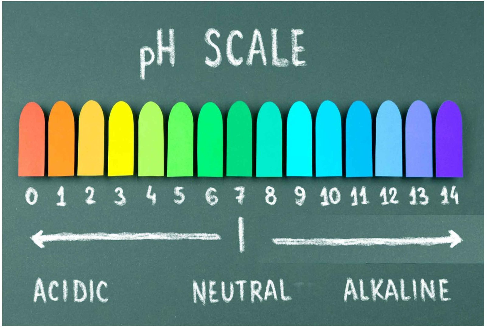 pH scale 